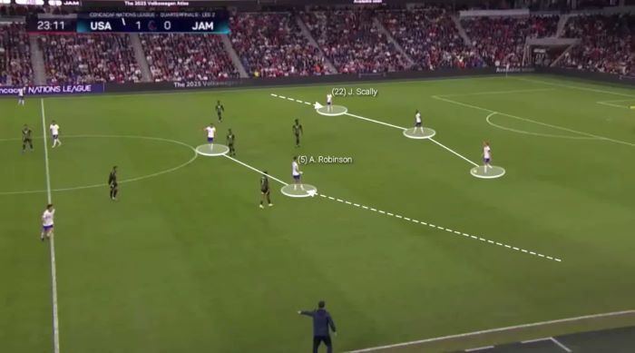 Analisis Formasi Sepak Bola Modern Yang Efektif